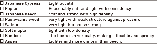 コアコンストラクション