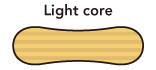 Light Core