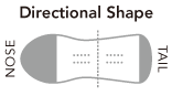 Directional Shape