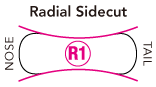 Radial Sidecut