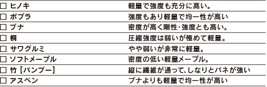 コアコンストラクション